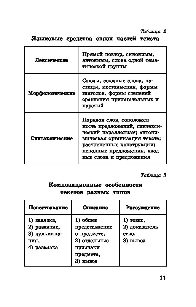 Ирина текучева русский язык 5 9 классы в таблицах и схемах