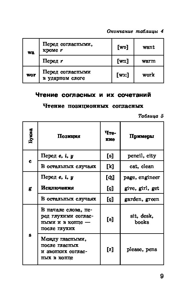 Огэ английский язык справочник