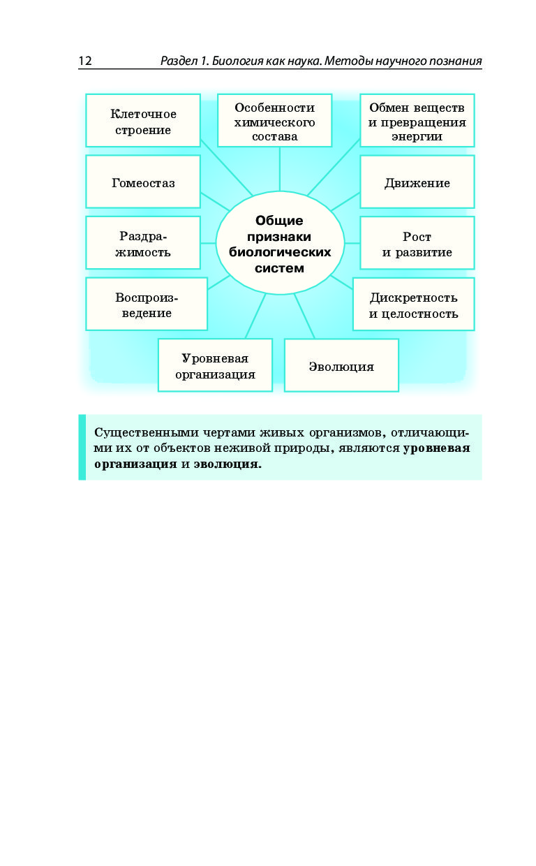 Биология в схемах и таблицах ю а садовниченко а ю ионцева