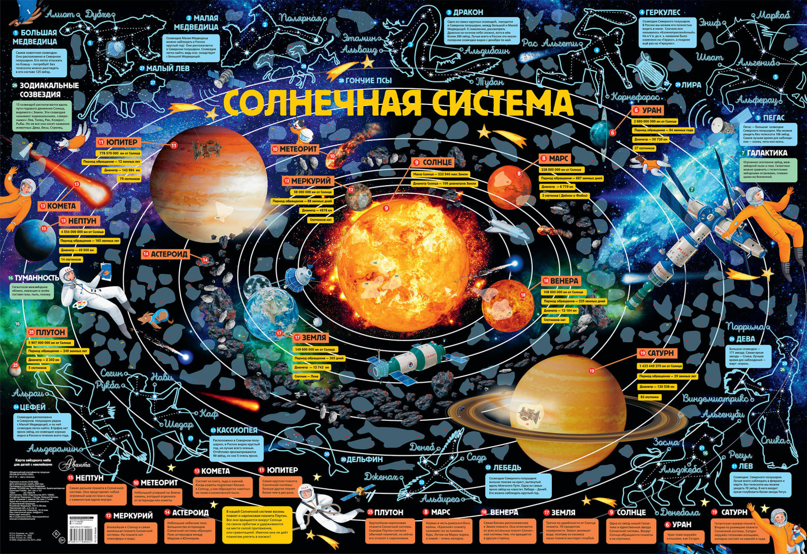 Карта звездного неба для детей с наклейками Карта звездного неба для детей с наклейками