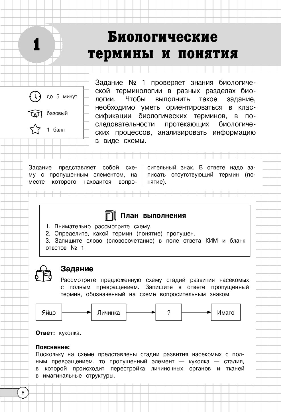 Алгоритмы выполнения типовых заданий. Биология алгоритмы выполнения типовых заданий Лаптева. ОГЭ. Биология. Алгоритмы выполнения типовых заданий. Биология Лаптева алгоритм выполнения заданий. Лаптева алгоритм выполнения заданий биология ОГЭ.