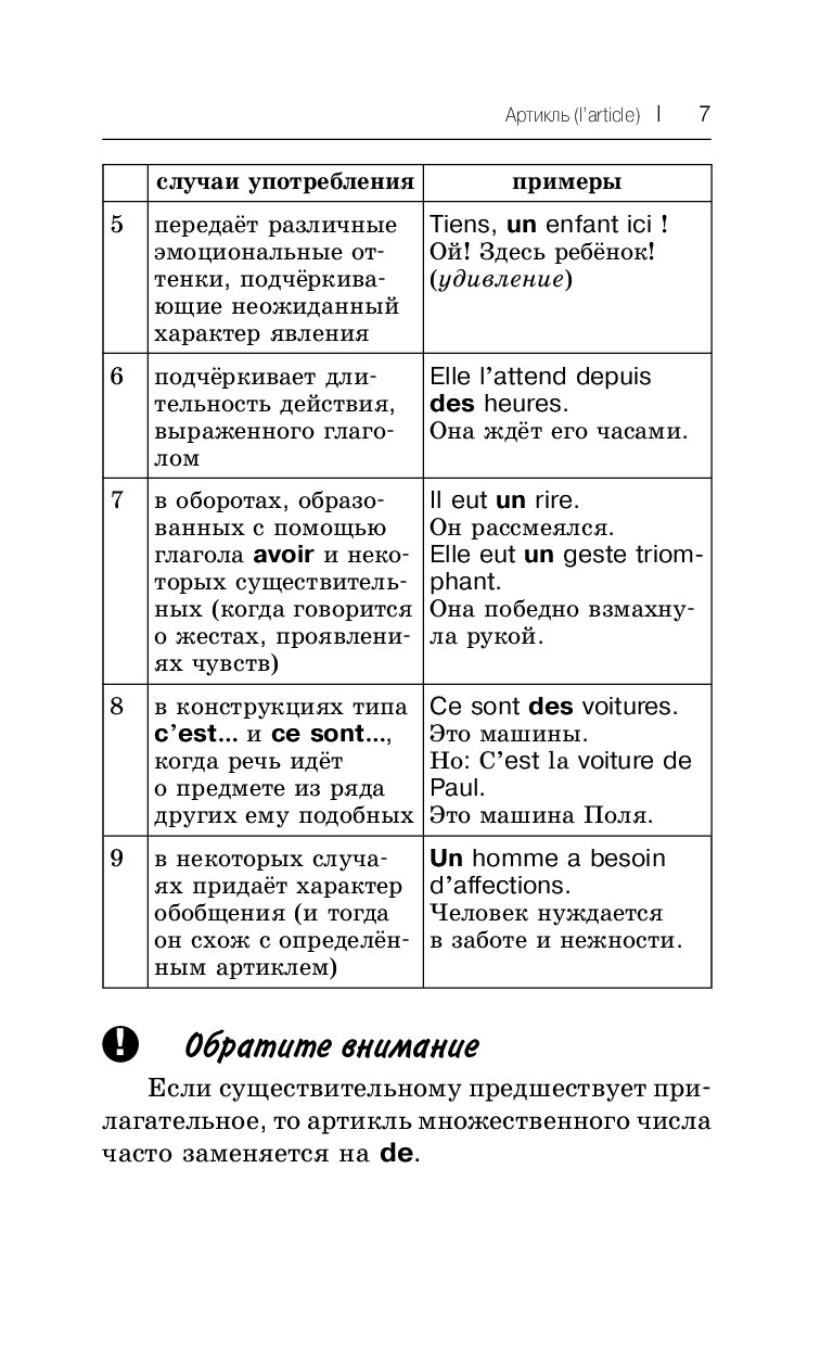 Французская грамматика в схемах и таблицах костромин