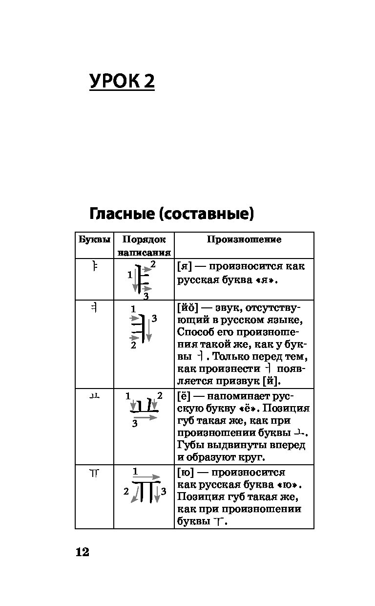 Чун ин сун корейский язык полная грамматика в схемах и таблицах