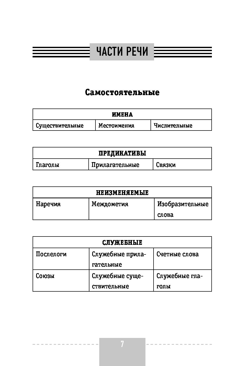 Анастасия погадаева чун сун корейский язык полная грамматика в схемах и таблицах