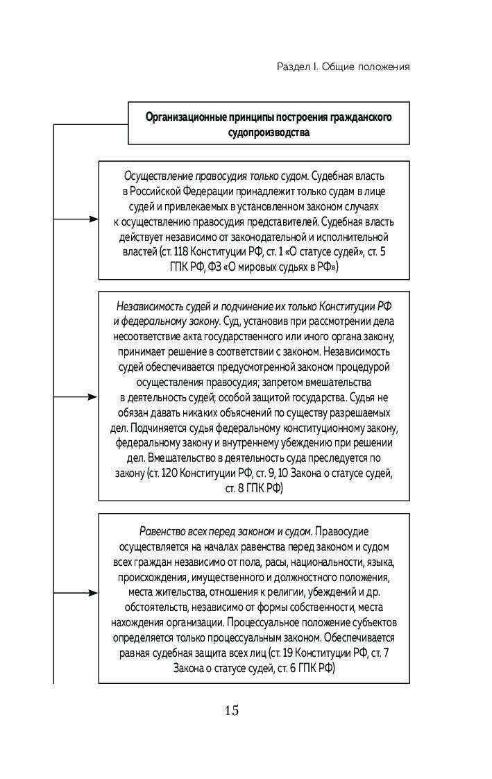 Гражданский процесс в схемах с комментариями л н завадская