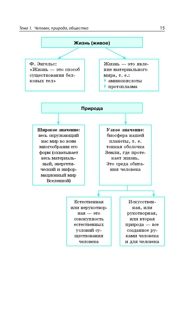 Обществознание весь школьный курс в схемах и таблицах