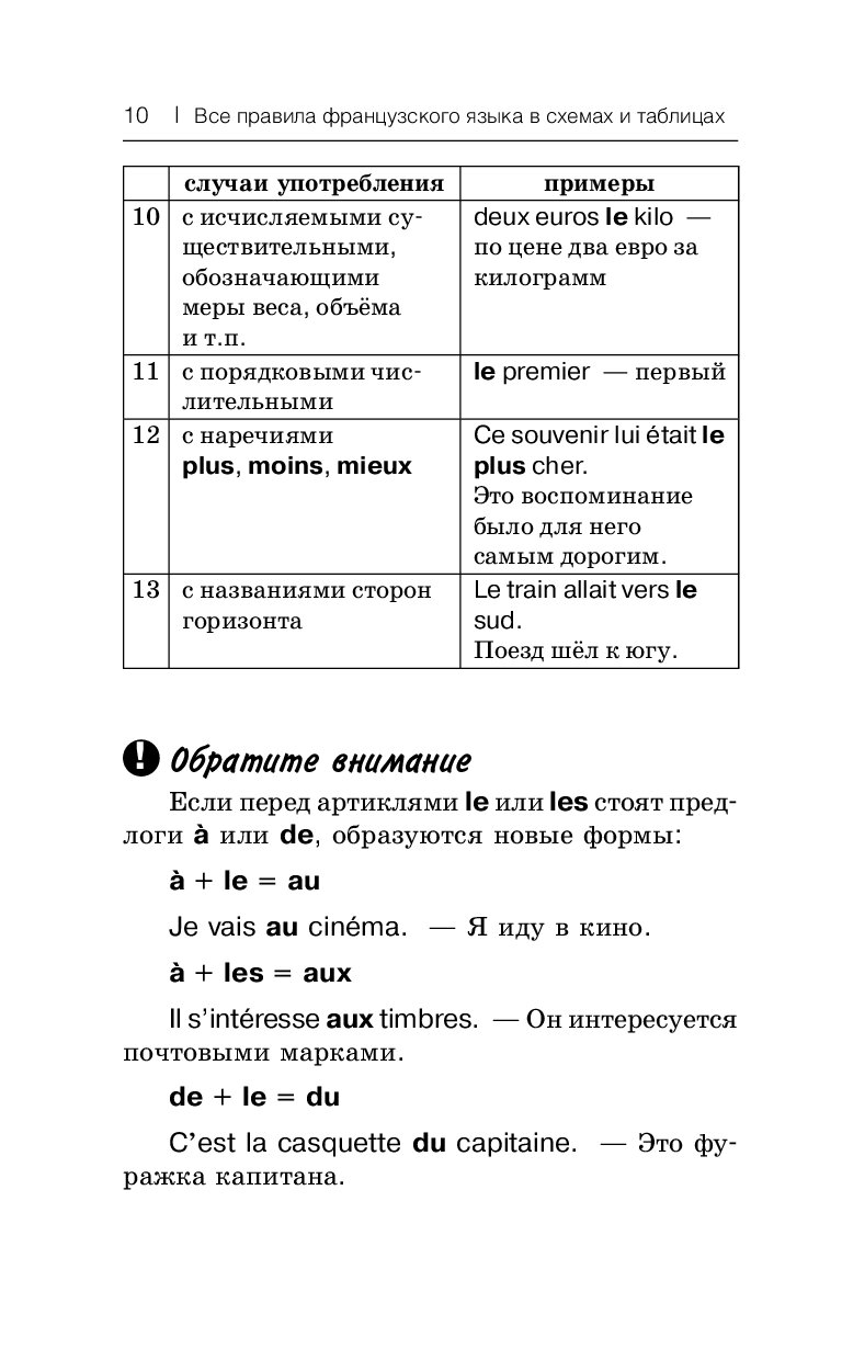 Французская грамматика в схемах и таблицах костромин