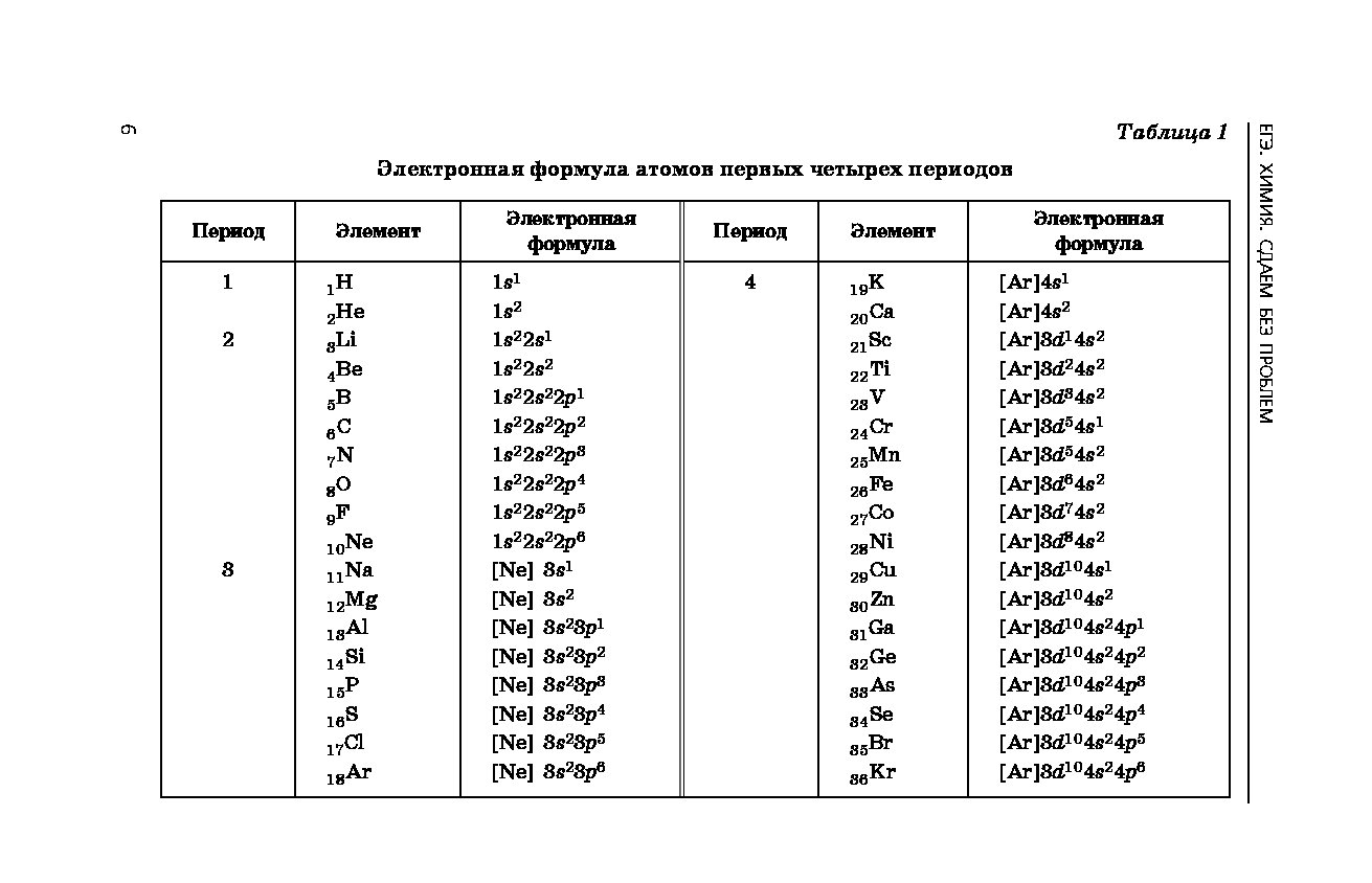 Электронная схема элементов таблица