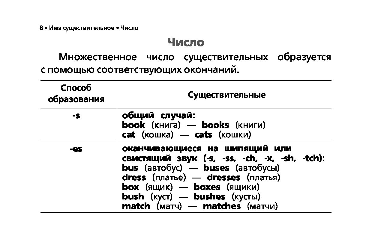 Английский язык 4 класс все правила в таблицах и схемах