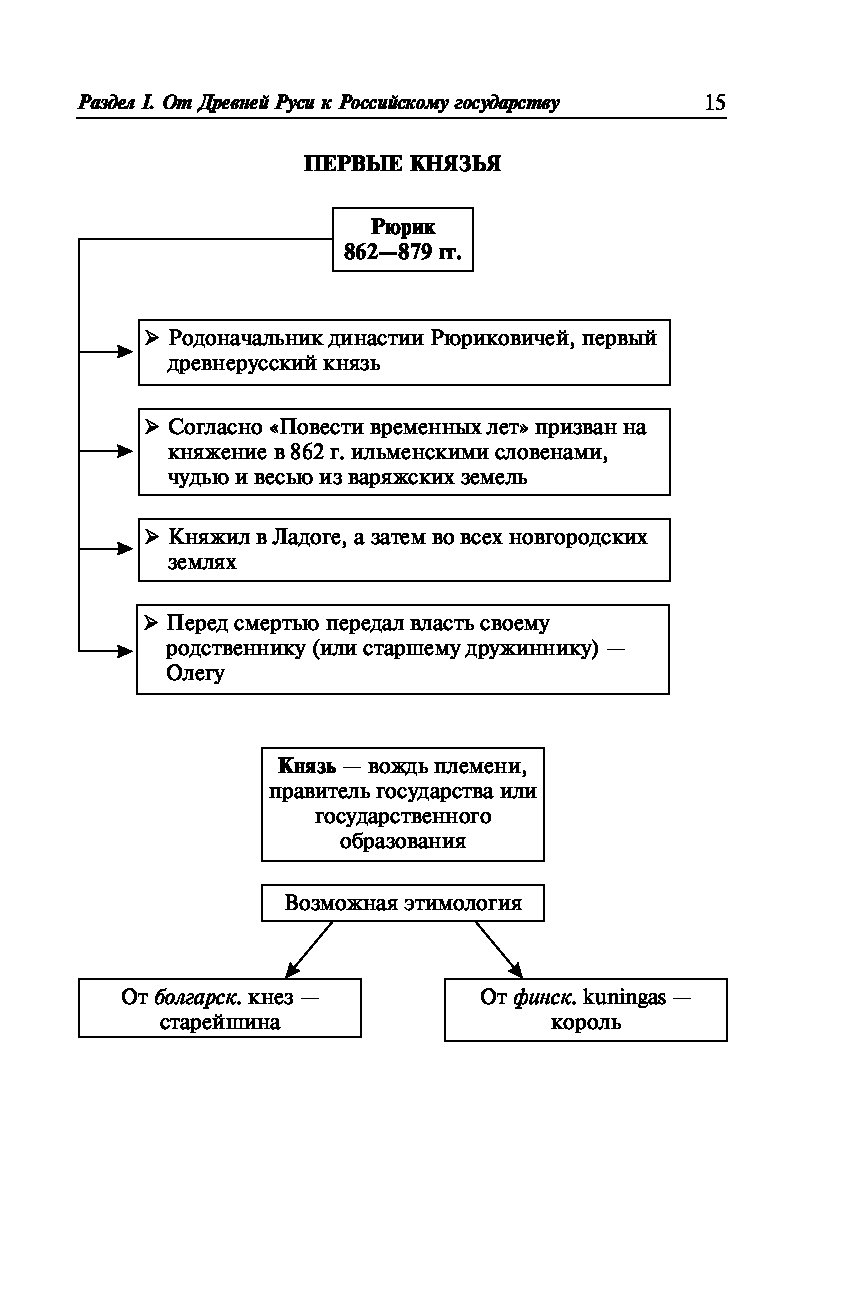 Отечественная история в схемах и таблицах кириллов читать