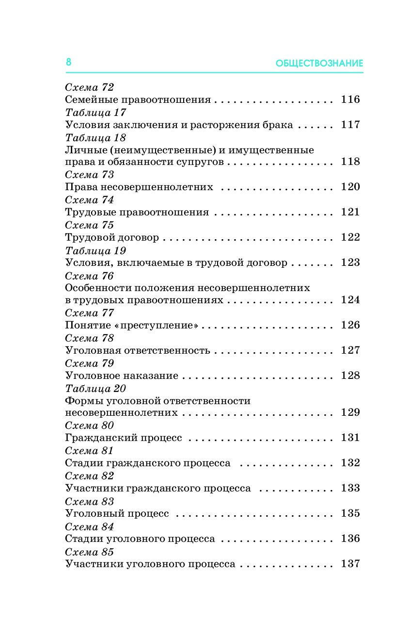 Обществознание весь курс школьной программы в схемах и таблицах