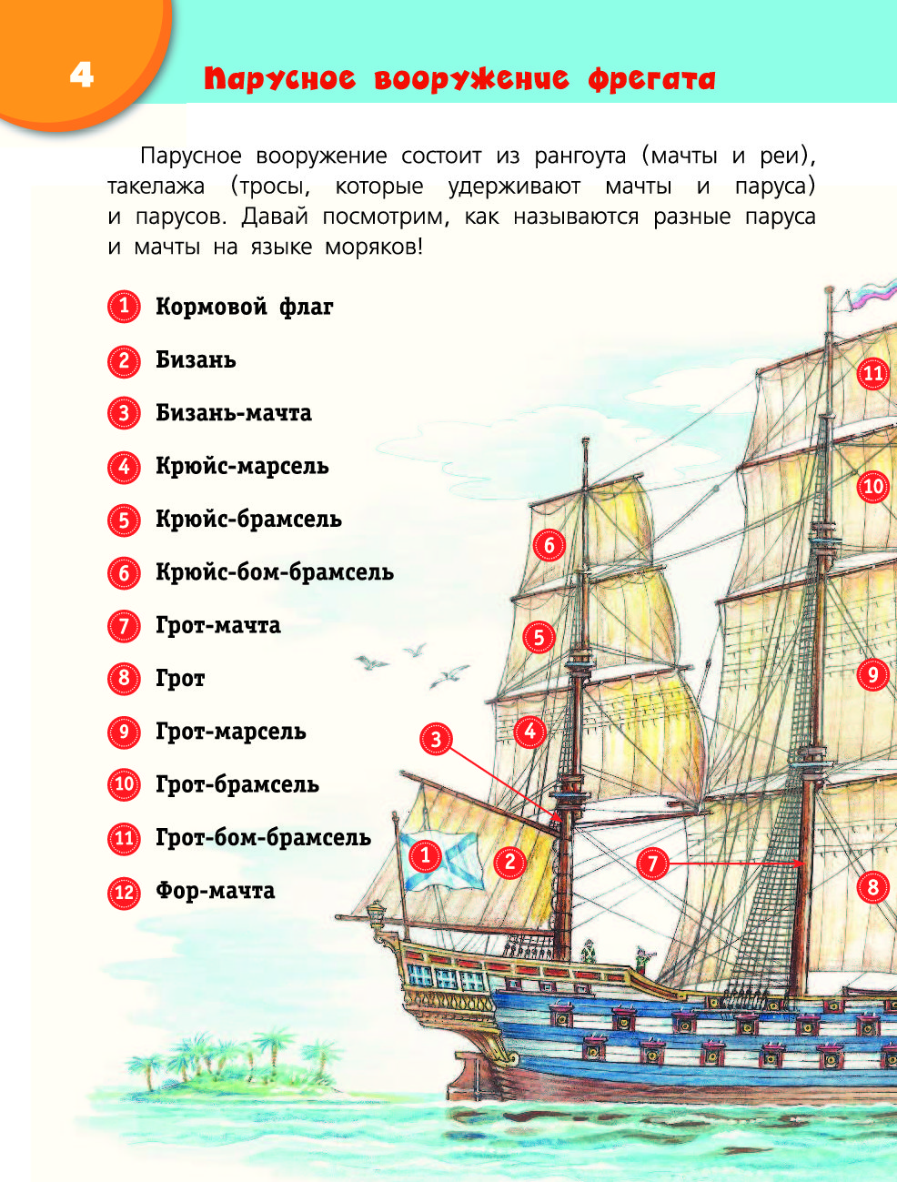 Части корабля пиратов. Части корабля названия. Строение корабля. Части корабля названия для детей. Названиечасьей корабля.