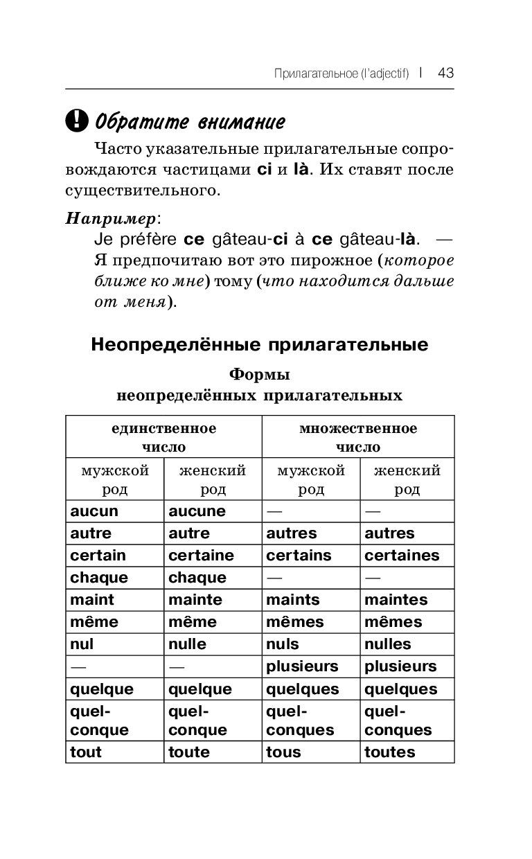 Все правила французского языка в схемах и таблицах