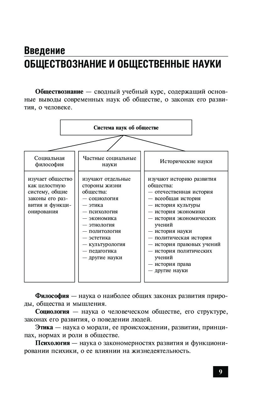 Обществознание в таблицах и схемах махоткин махоткина обществознание