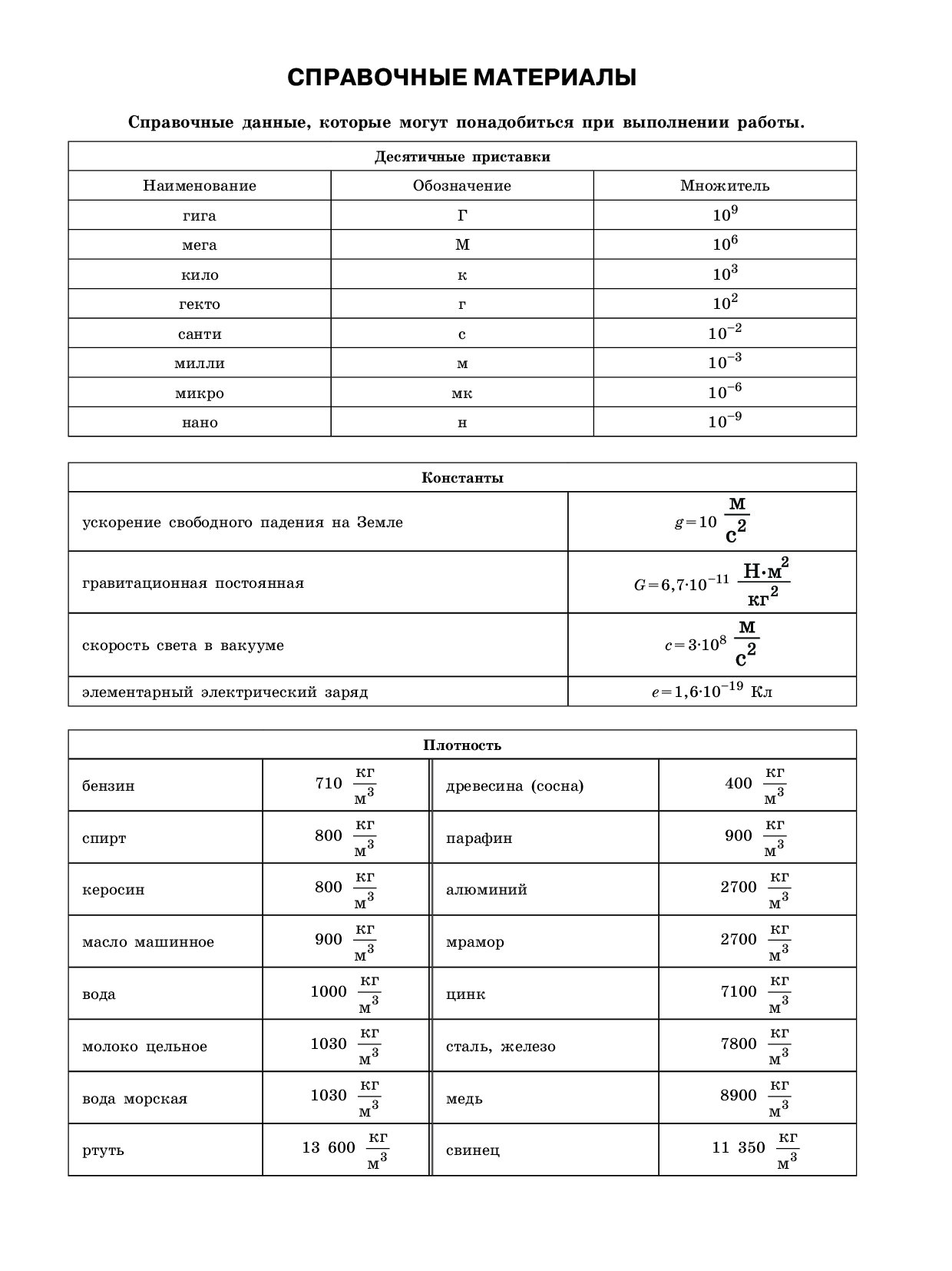 Справочные данные. Справочные данные ЕГЭ по физике 2022. Справочный материал ЕГЭ физика. Таблица Констант по физике ЕГЭ. Справочные данные ЕГЭ физика 2020.