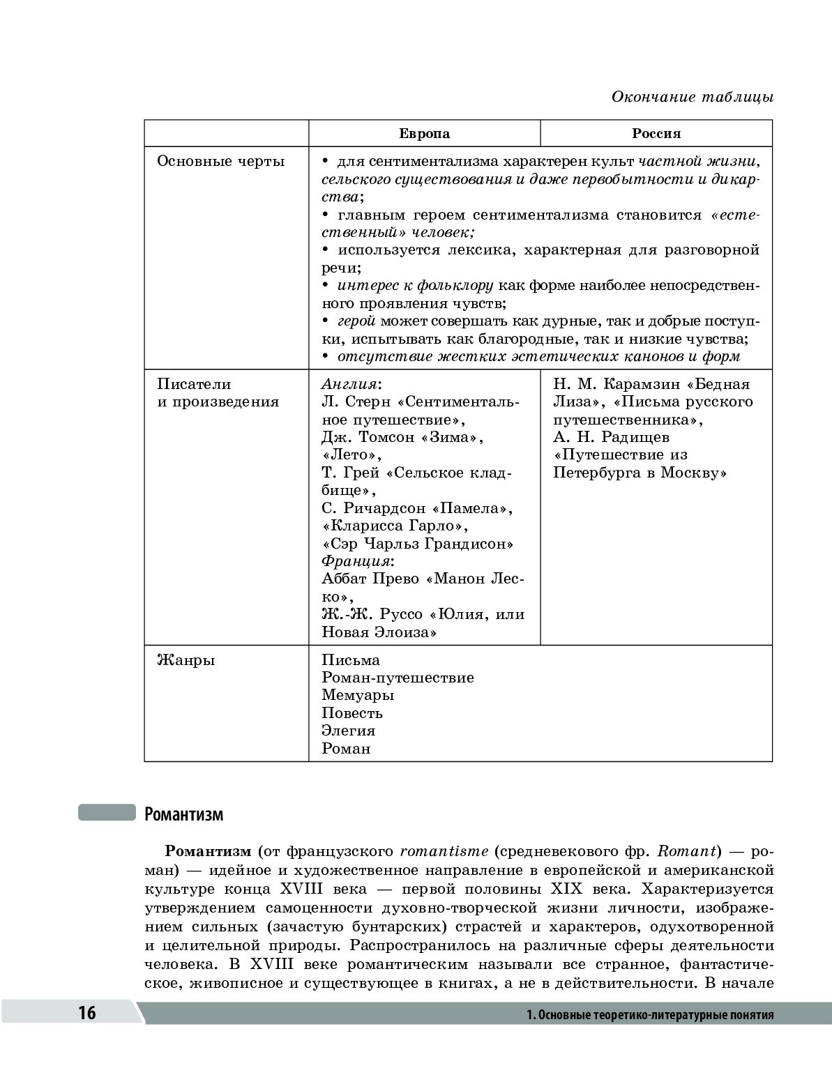 Огэ литература образцы ответов