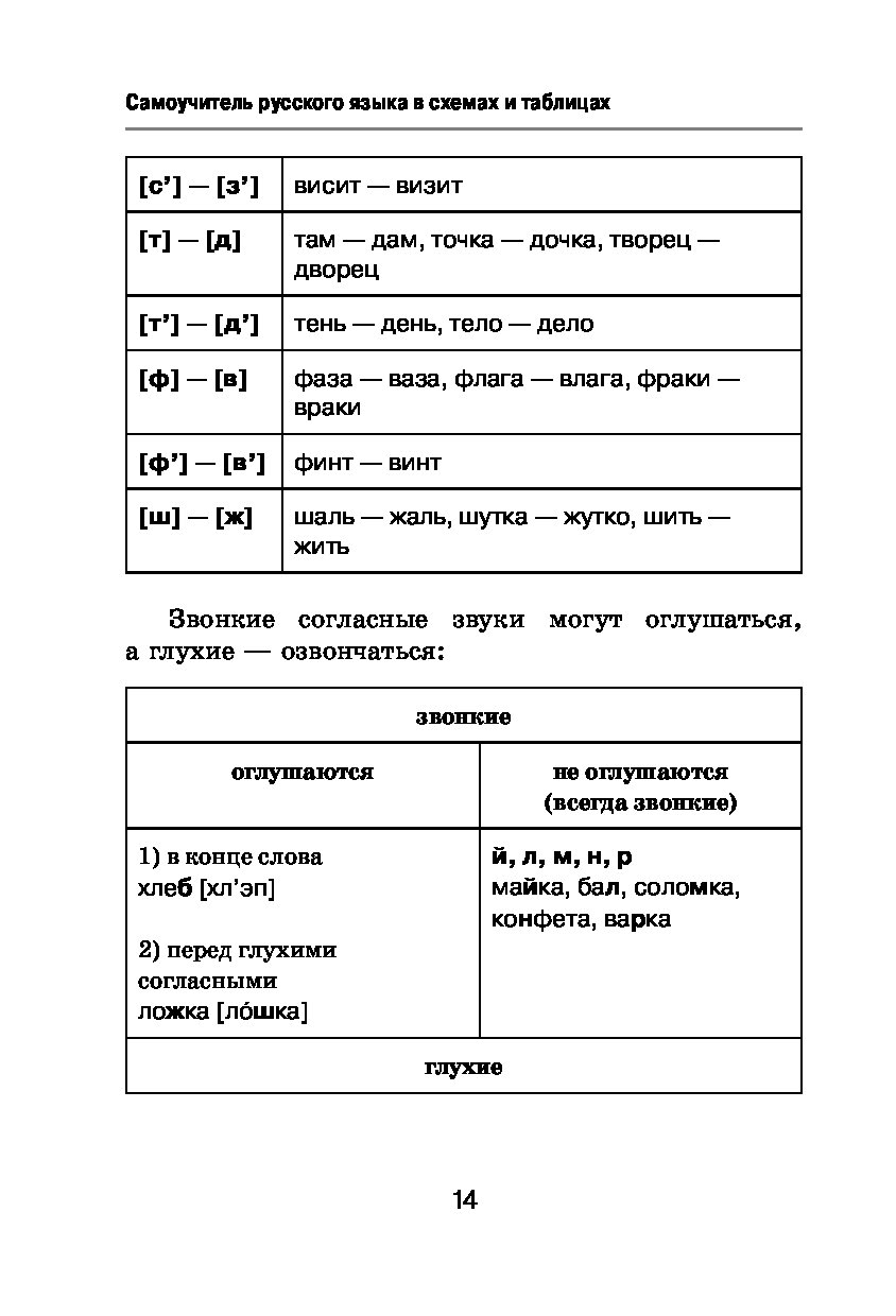 Русский язык в таблицах. Русский язык в таблицах и схемах Лушникова. Правила русского языка в таблицах и схемах. Таблица русского языка. Грамматика русского языка в таблицах.