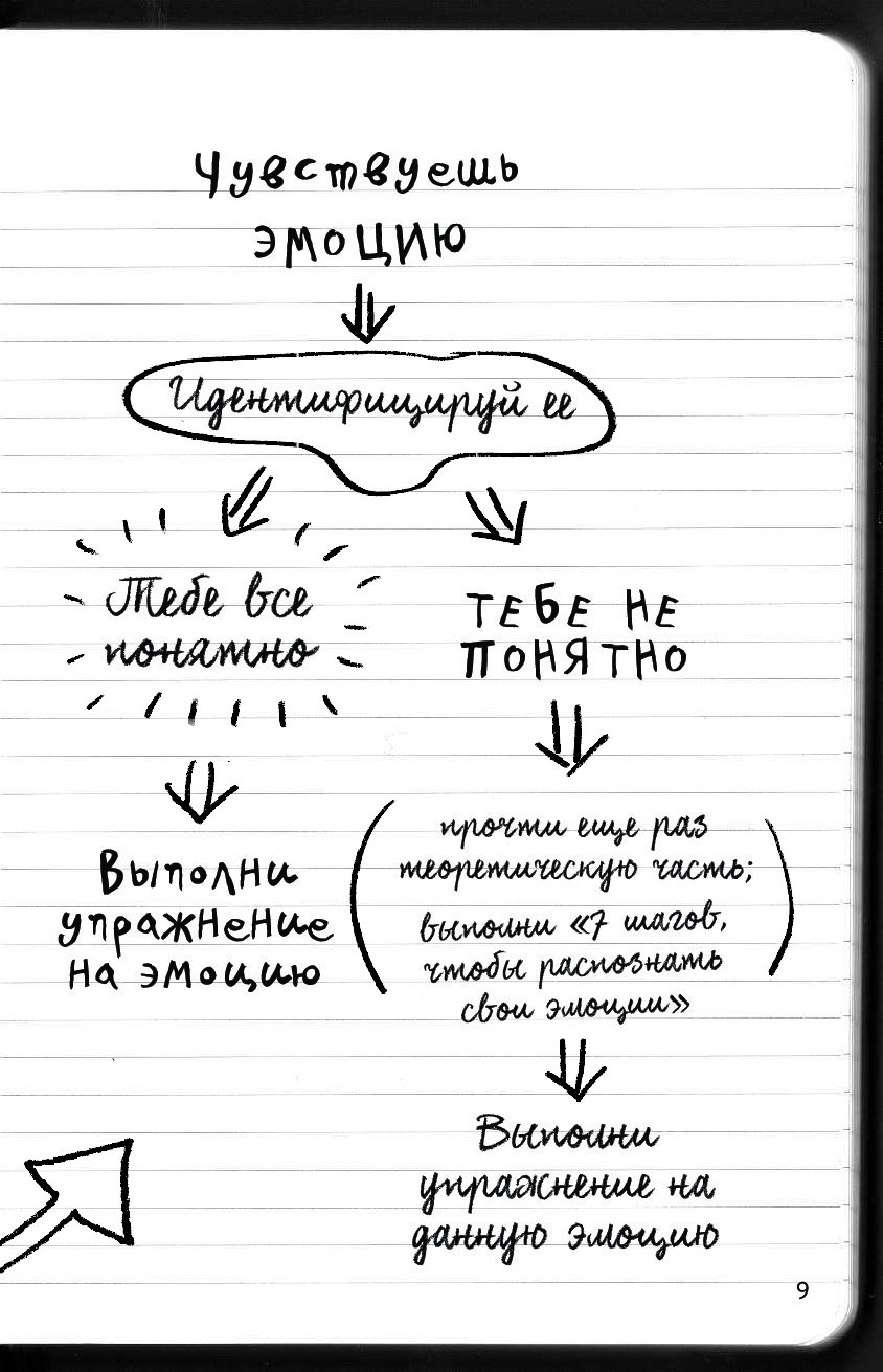 Дневник эмоций образец для детей