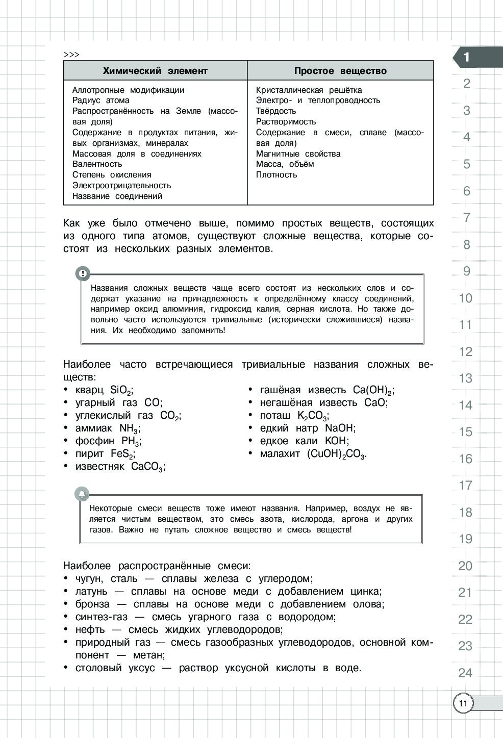 Огэ алгоритмы. Последнее задание в химии ОГЭ.