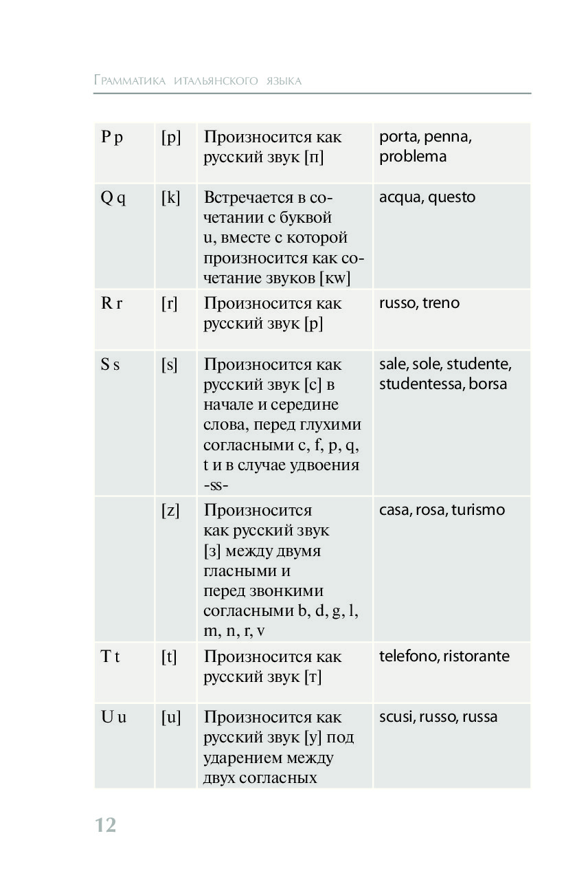 Итальянский язык в таблицах и схемах