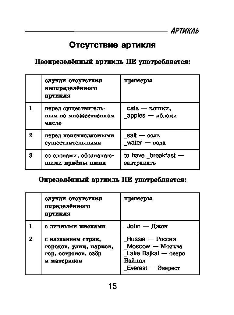 Все правила английского языка для школьников в схемах и таблицах