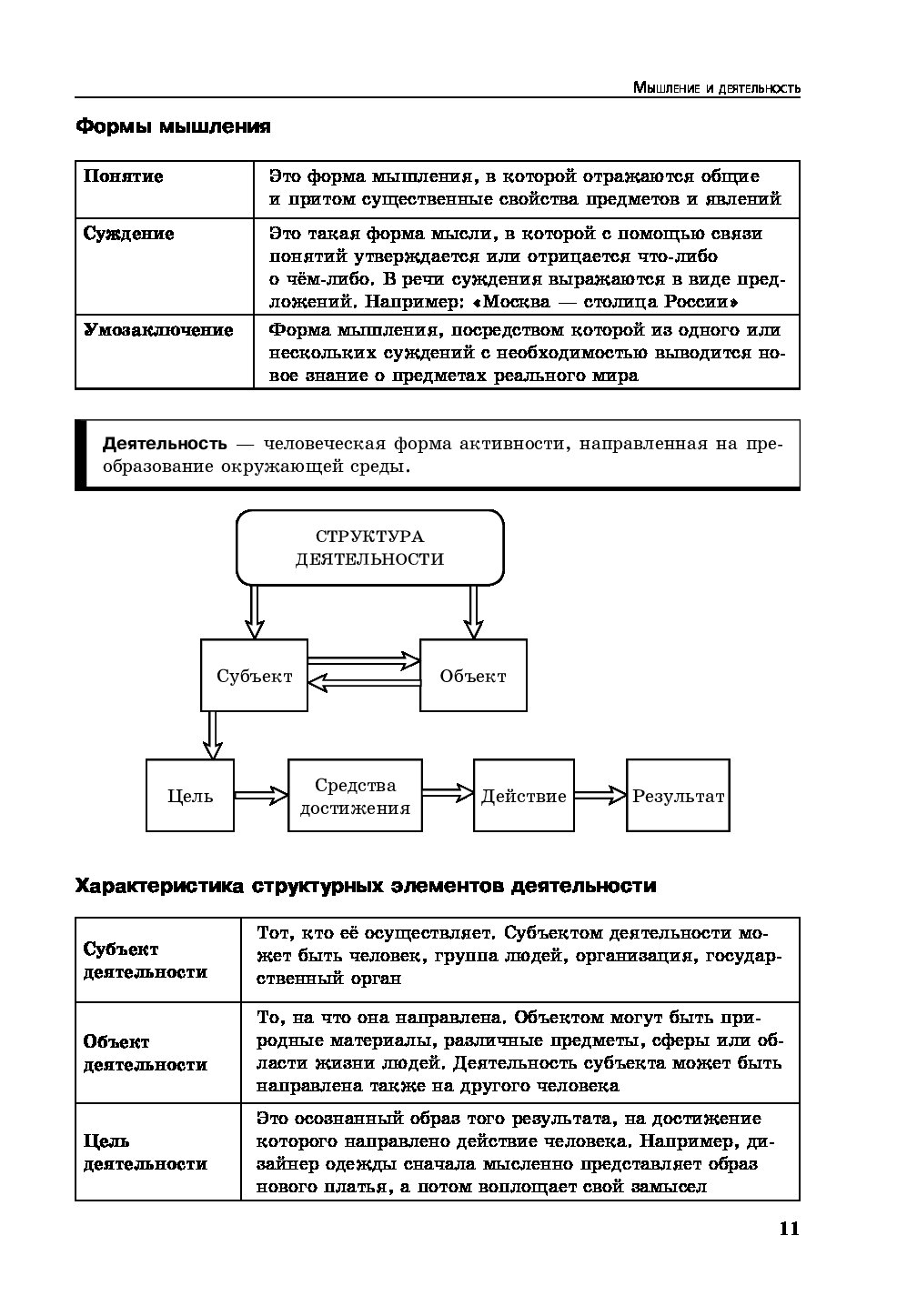 Мышление план по обществознанию егэ