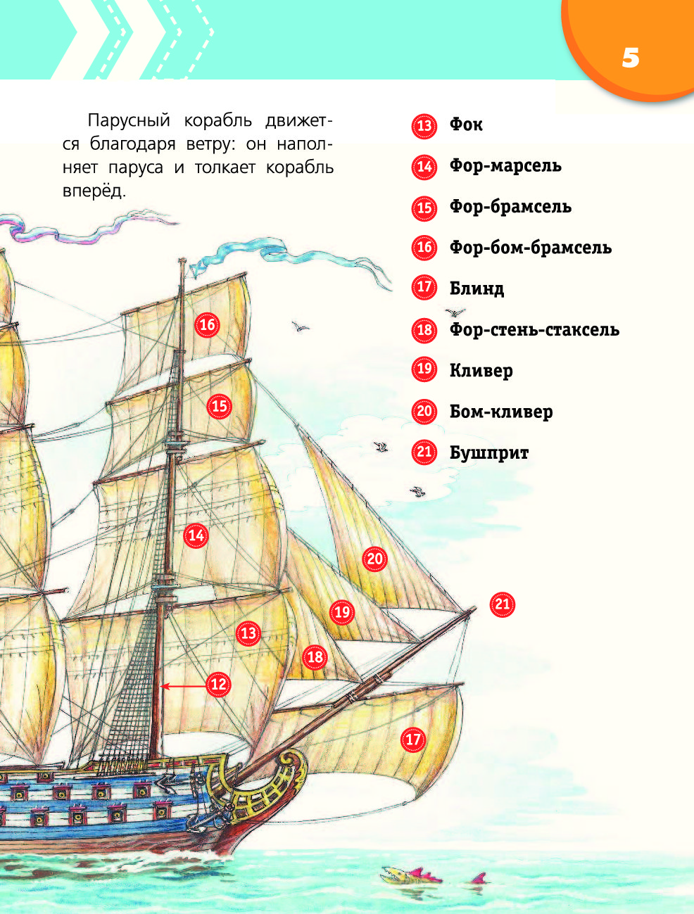 Судно букву. Части корабля. Части корабля названия. Строение парусника. Строение парусного корабля.