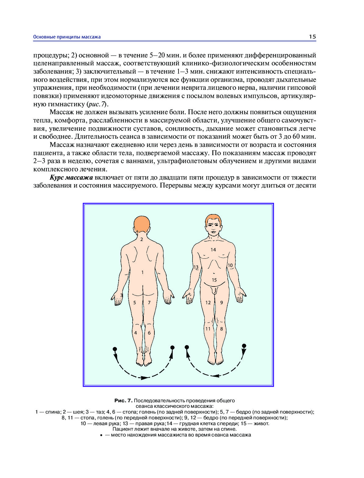 общий массаж тела последовательность. последовательность приемов классического массажа. порядок проведения общего массажа тела. схема проведения классического массажа спины. основные техники массажа.