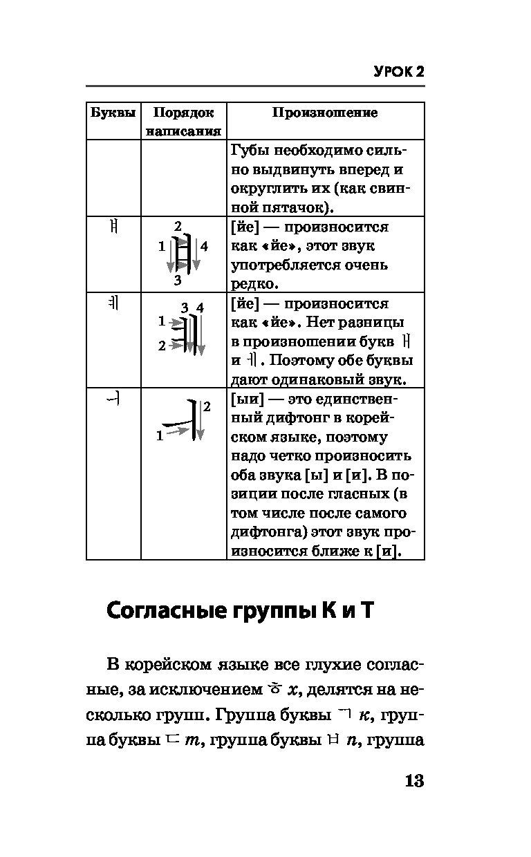 Чун ин сун корейский язык полная грамматика в схемах и таблицах