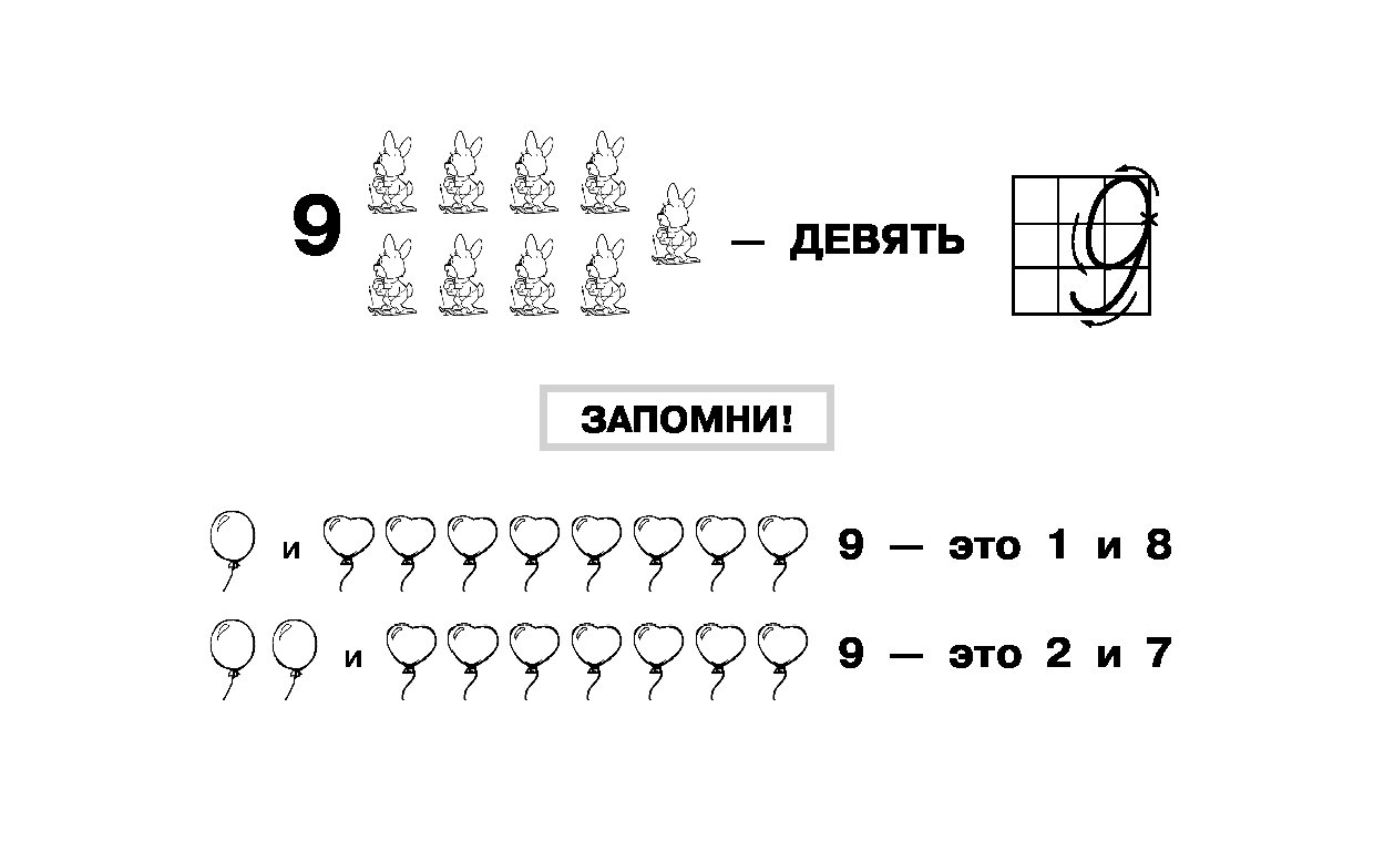 9 запомни. Таблицы по математике для начальной школы. Таблицы для начальной школы: методика о. Узоровой.