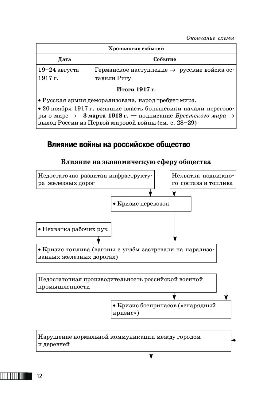 Баранов п а история россии в таблицах и схемах