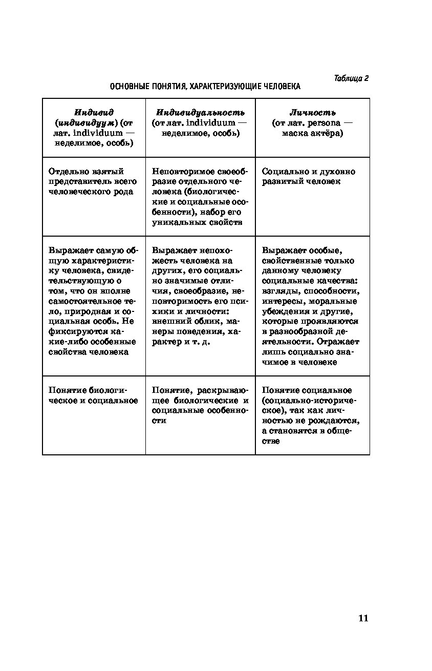 Обществознание полный курс в таблицах и схемах для подготовки к огэ баранов п а