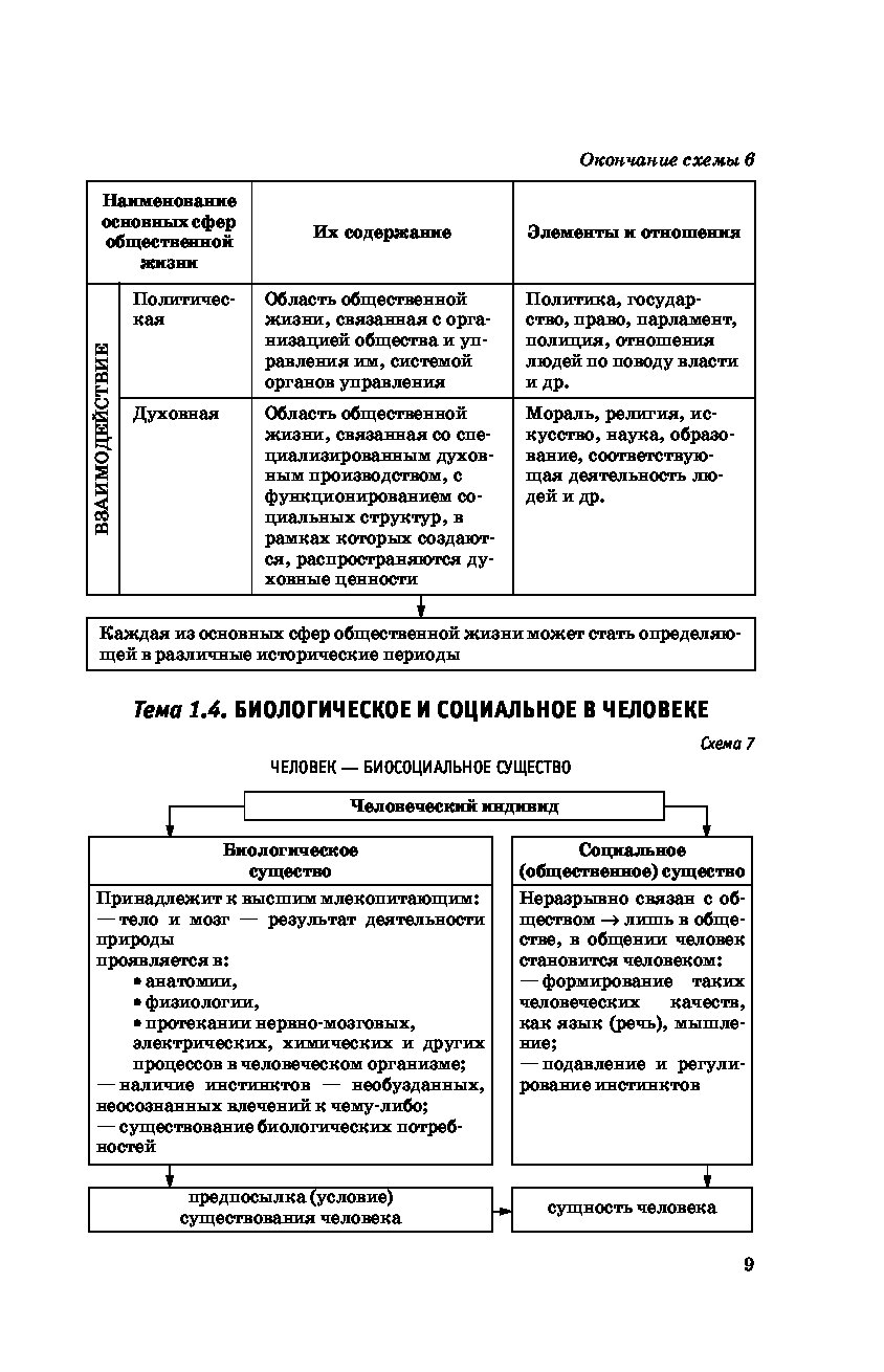 Обществознание огэ в таблицах и схемах баранов