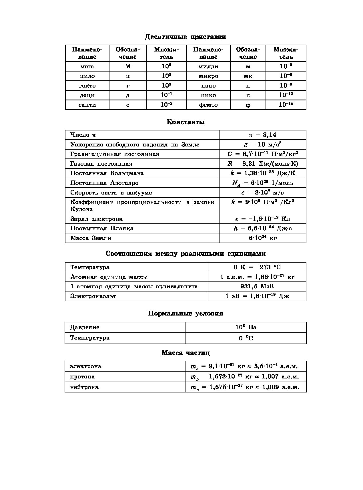 Справочный материал егэ 2024. Справочные материалы ЕГЭ физика 2021. Справочные данные ЕГЭ физика 2022. Справочные материалы ЕГЭ физика 2022. Справочные данные физика ЕГЭ.