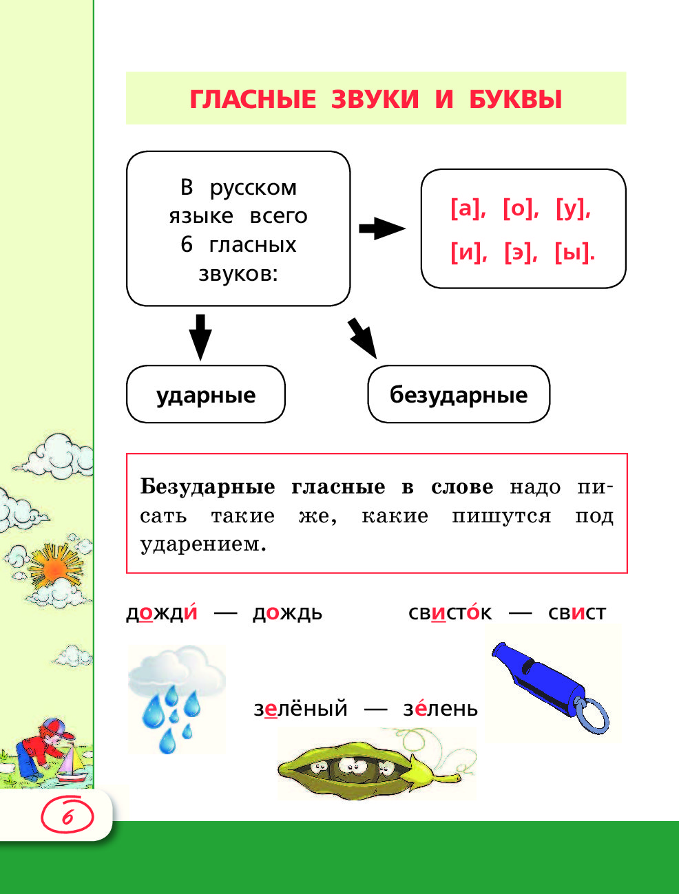 Правила по русскому языку 3. Правила по русскому языку 1-3 класс в таблицах. Правила русского языка 1 класс в таблицах. Правила 2 класса по русскому языку в таблицах и схемах. Основные правила по русскому языку 1 класс.