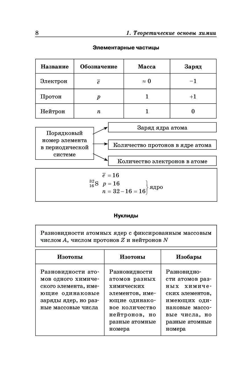 Химия в таблицах и схемах егэ варавва