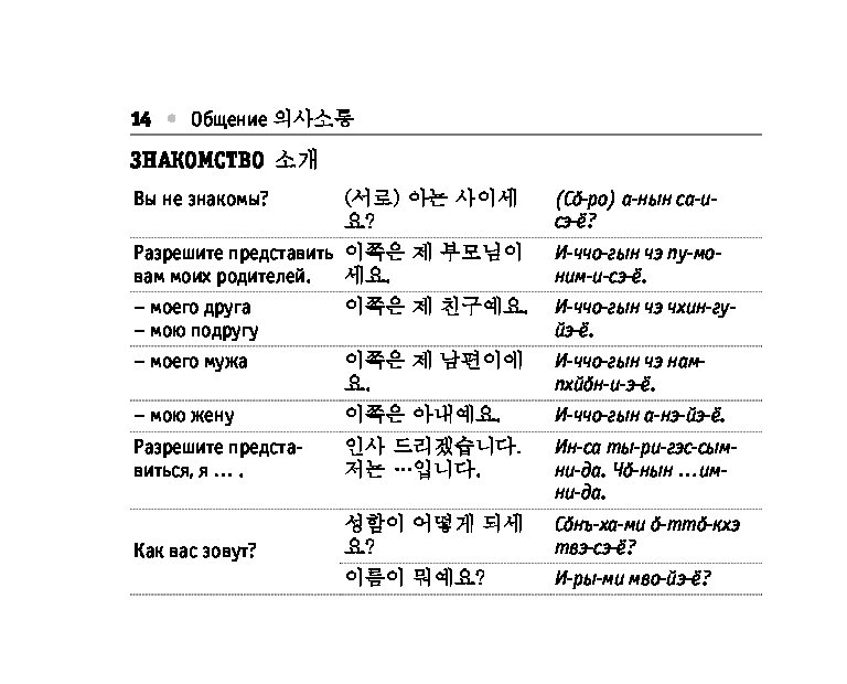 Корейский язык с нуля для начинающих самостоятельно. Русско корейский разговорник для туристов. Корейский разговорник с произношением. Базовые фразы на корейском языке. Корейский язык с русской транскрипцией.