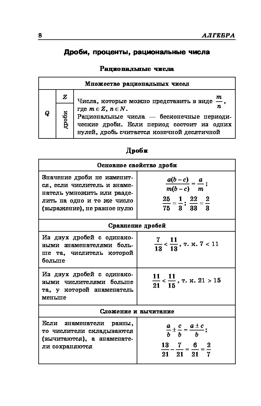 Алгебра в схемах и таблицах третьяк и в