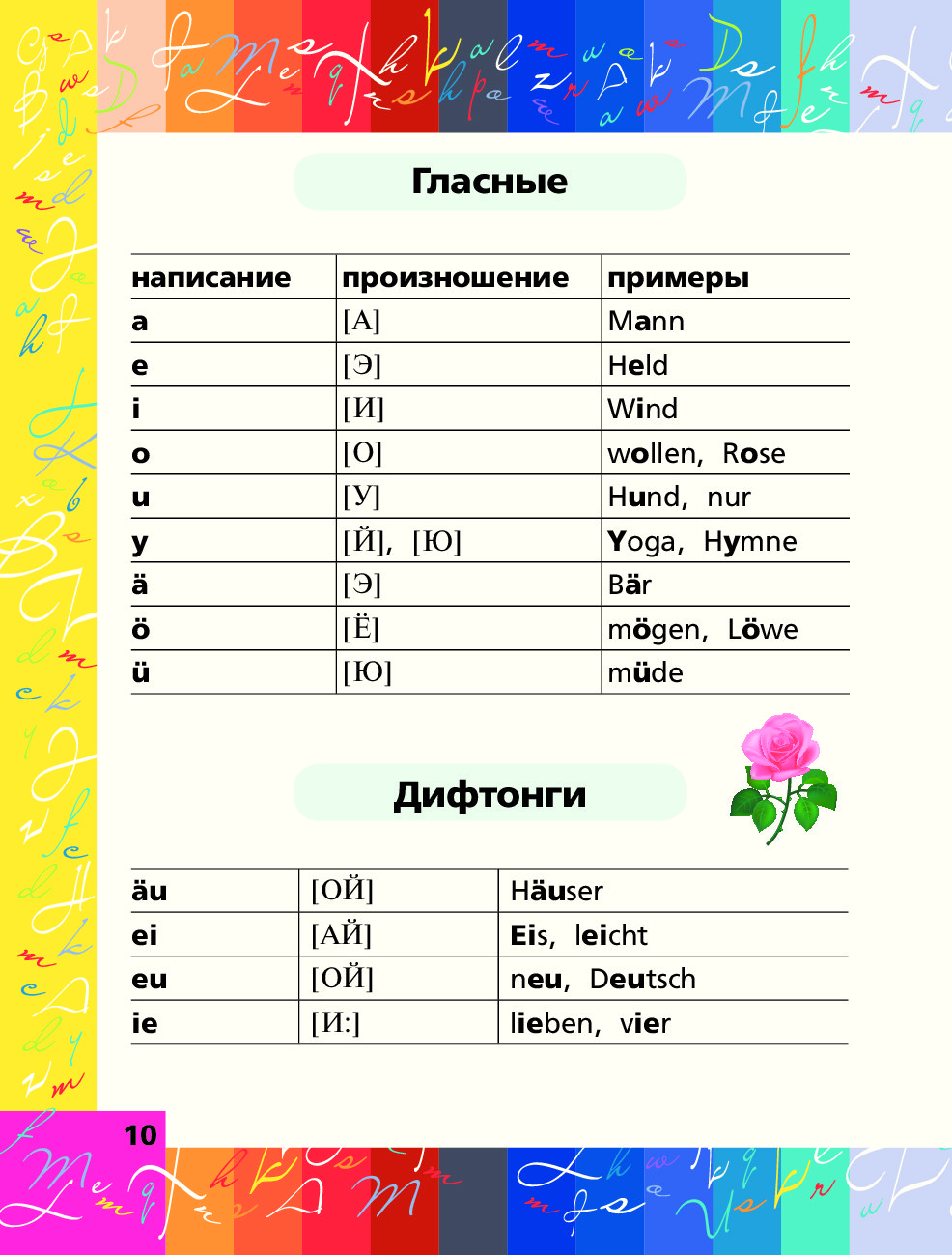 Немецкий язык в схемах и таблицах