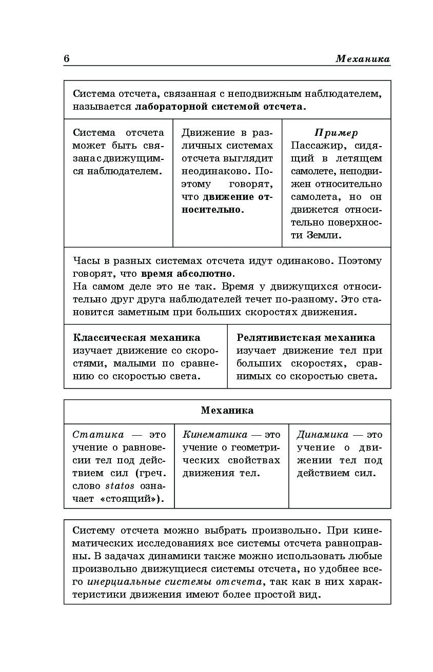 Немченко физика в схемах и таблицах