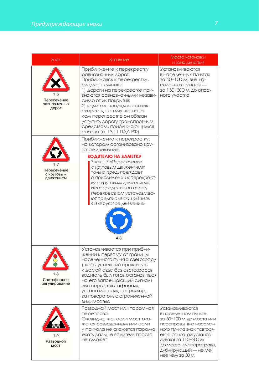 Какие из указанных знаков устанавливают непосредственно. Какие знаки устанавливают перед перекрестком. Знак круговое движение что означает. Книга дорожные знаки. Знак предупреждающий о приближении к перекрестку равнозначных дорог.
