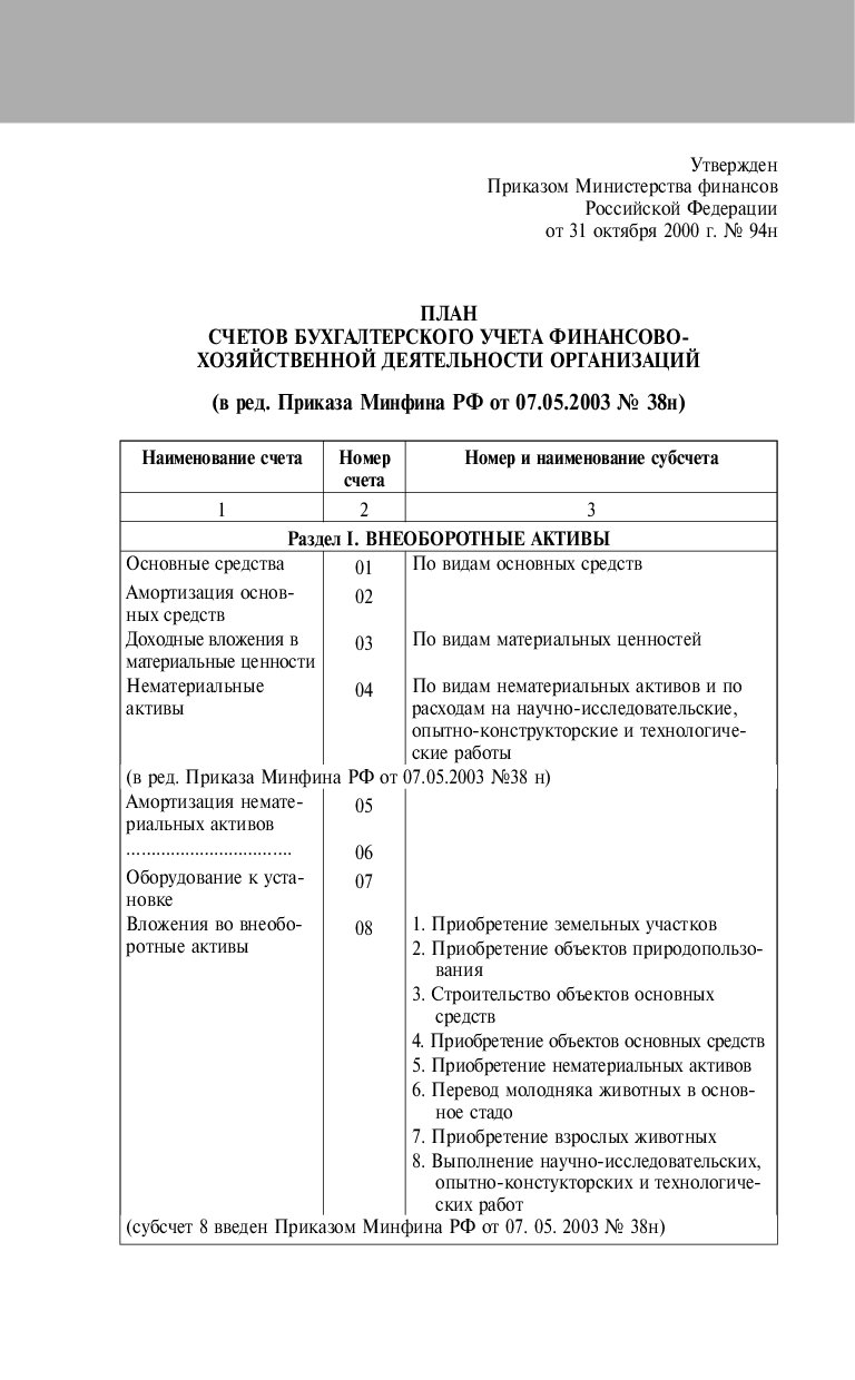 Об утверждении плана счетов бухгалтерского учета финансово хозяйственной деятельности организаций и