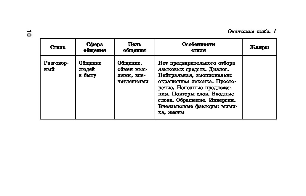 Егэ по русскому в таблицах и схемах