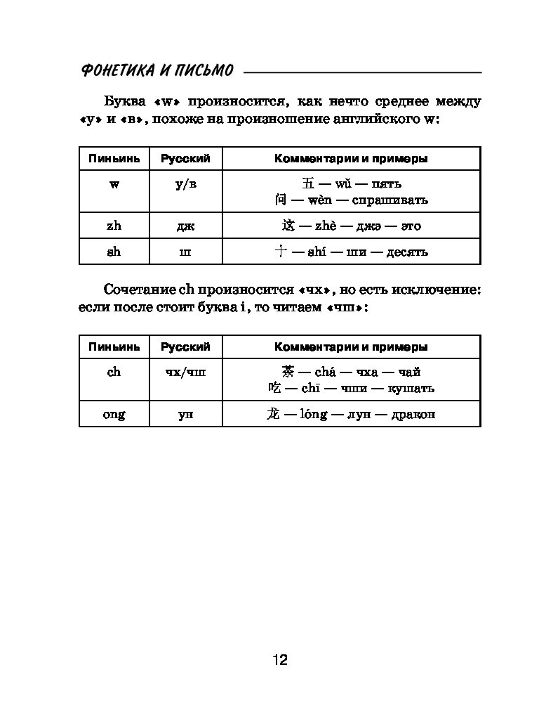 Все правила японского языка в схемах и таблицах