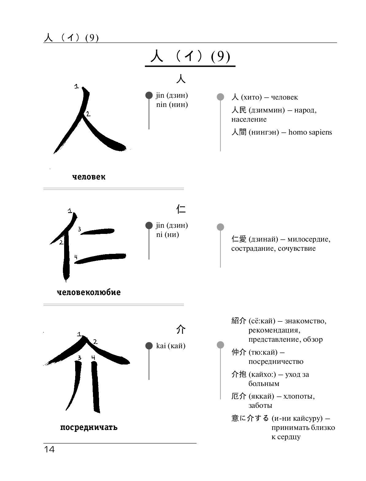 1000 Основных иероглифов японского языка