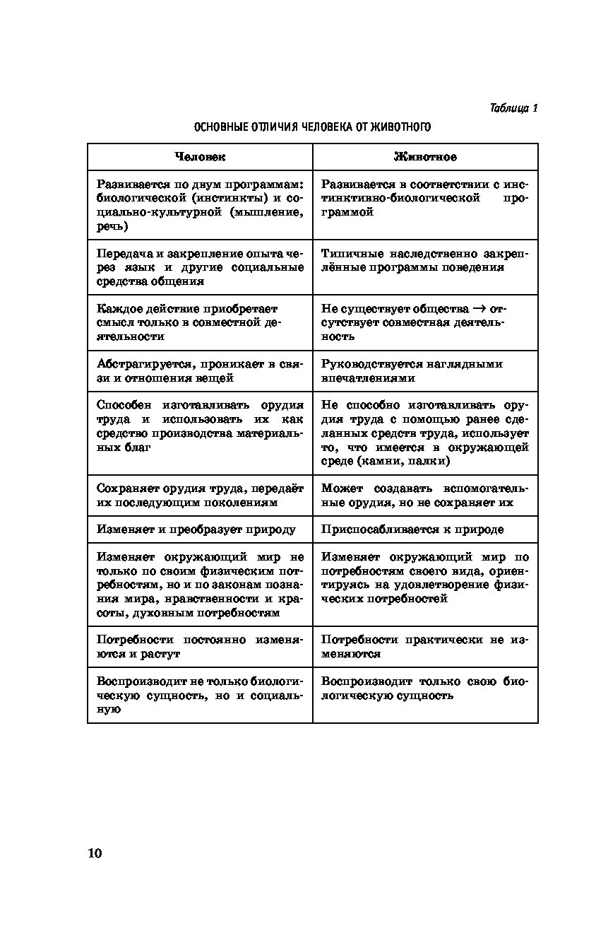 Обществознание в таблицах и схемах егэ баранов