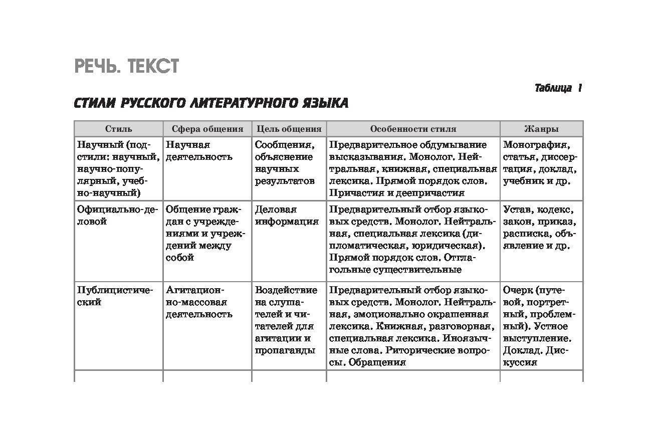 Русский язык в таблицах и схемах для подготовки к егэ