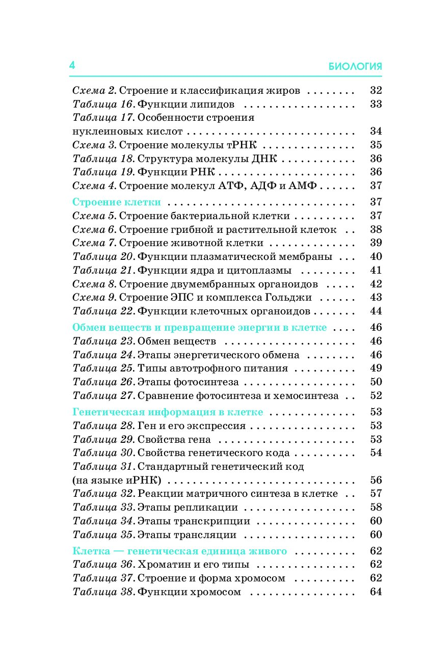 Маталин биология в таблицах и схемах