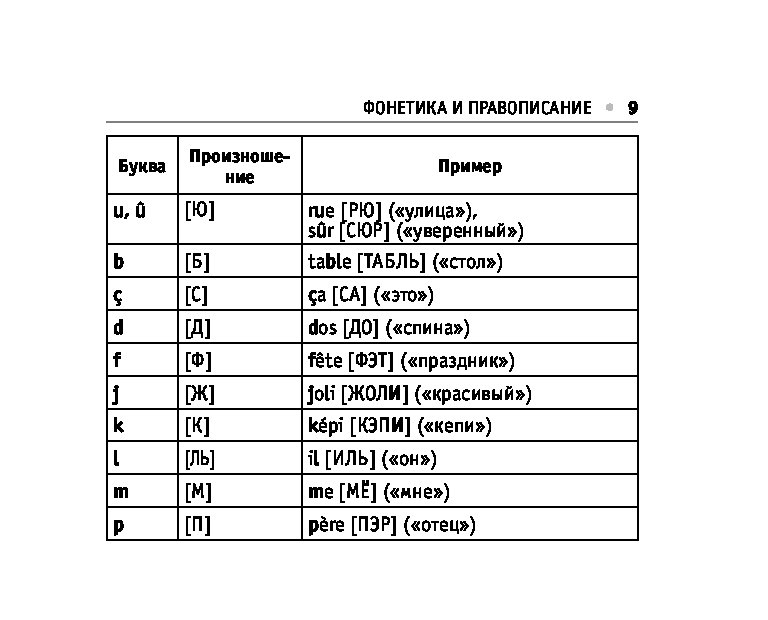 Произношение текста на французском по фото