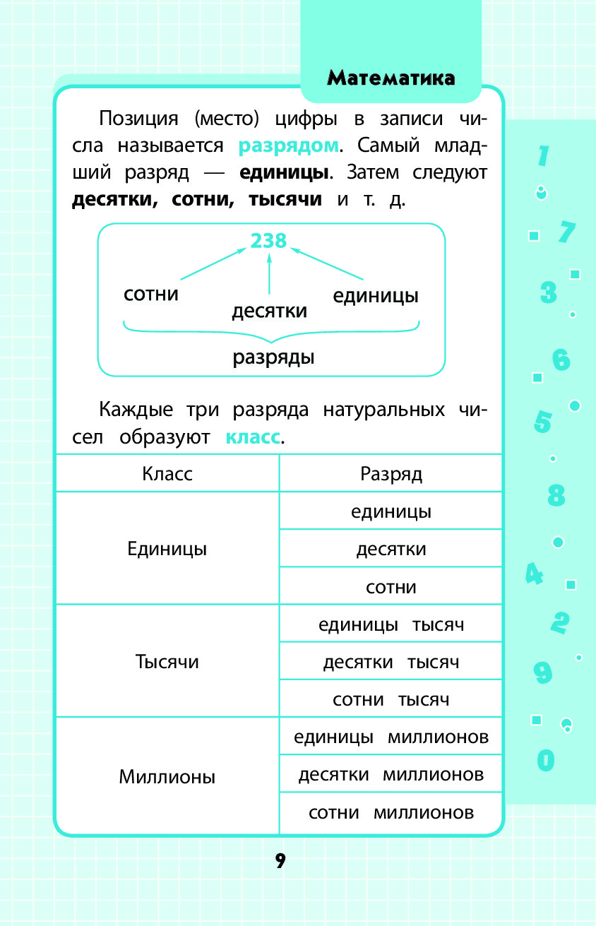 Марченко и математика 1 4 класс в схемах и таблицах